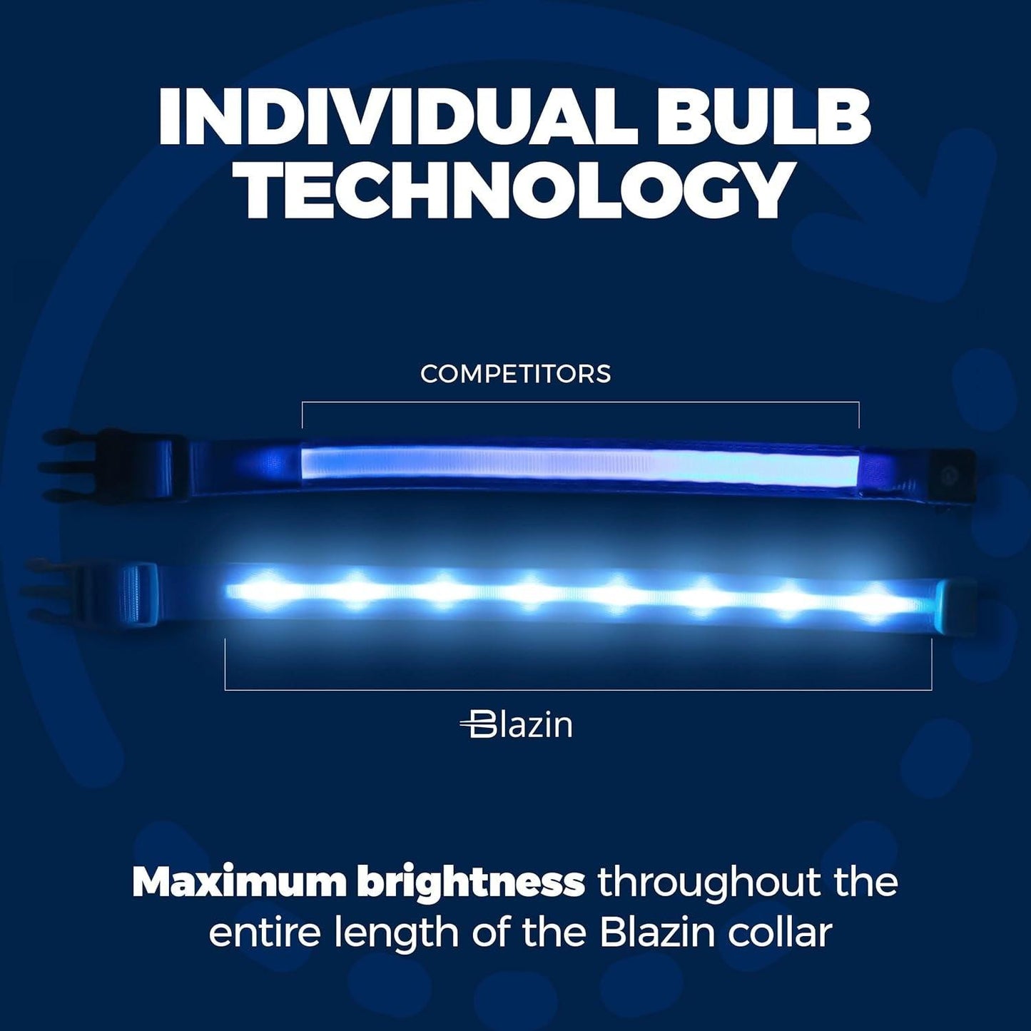 Brightest LED Dog Collar - 1,000 Feet Visibility, USB Rechargeable & Waterproof - Perfect for Night Walks - USA Made - FureverPawPrint